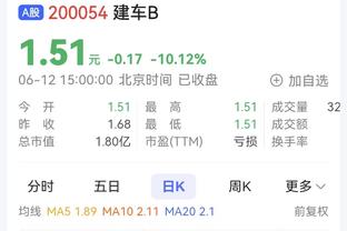 狂抢前场板！约基奇半场11中6拿下15分8板3助 7个进攻篮板